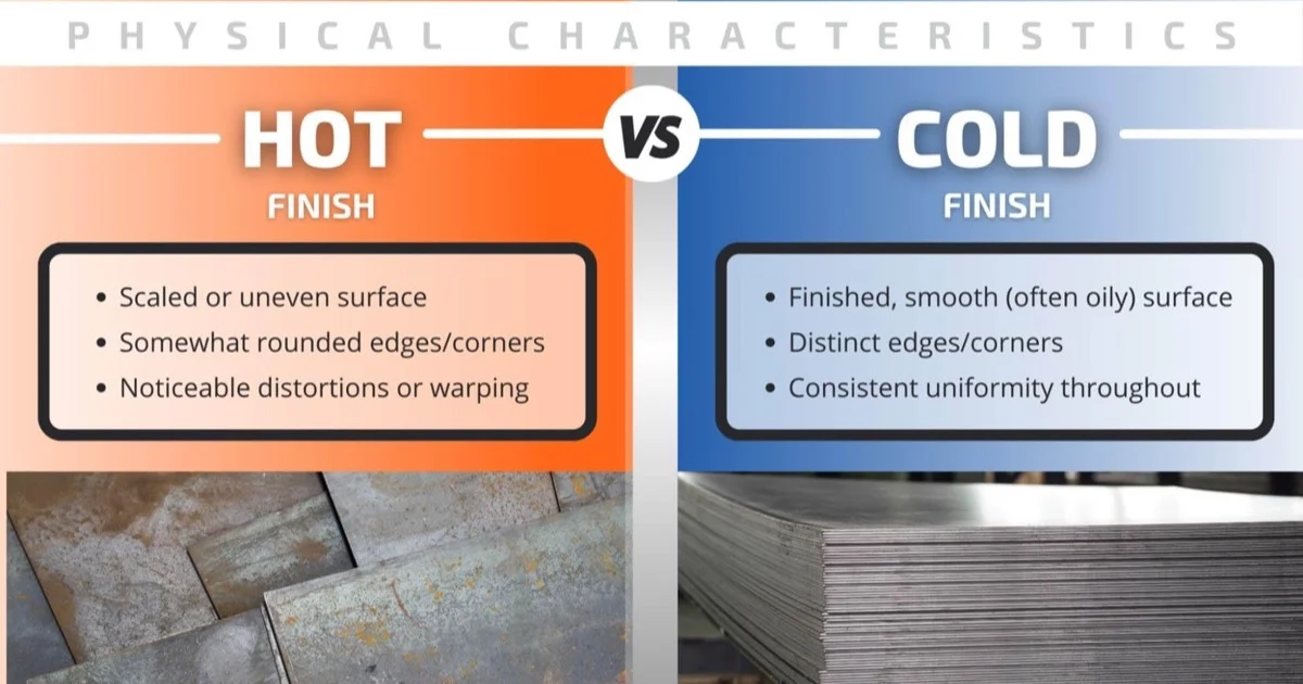 Hot Rolled vs Cold Rolled Steel Coil — Complete Buyer's Guide