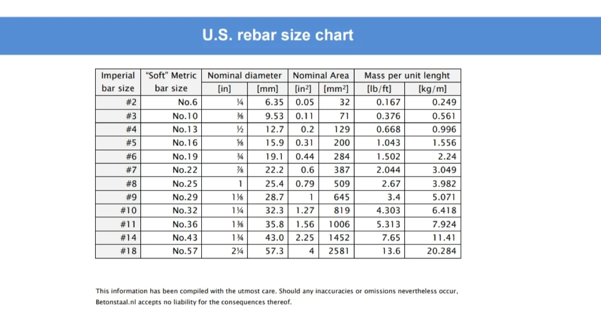 Rebar Standards Conversion — HRB, ASTM A615, BS 4449, AS/NZS 4671